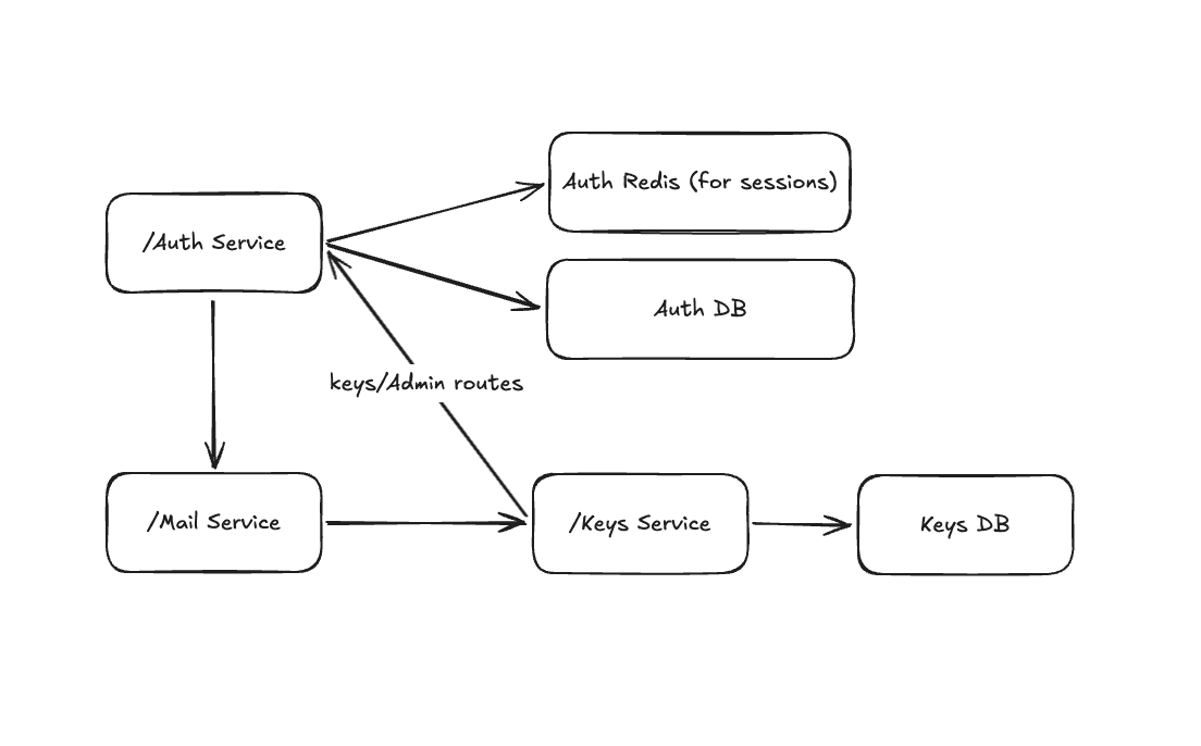 Architecture Diagram - placeholder